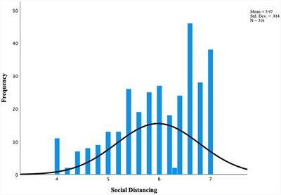 A political psychology of the link between populist beliefs and compliance with COVID-19 containment measures